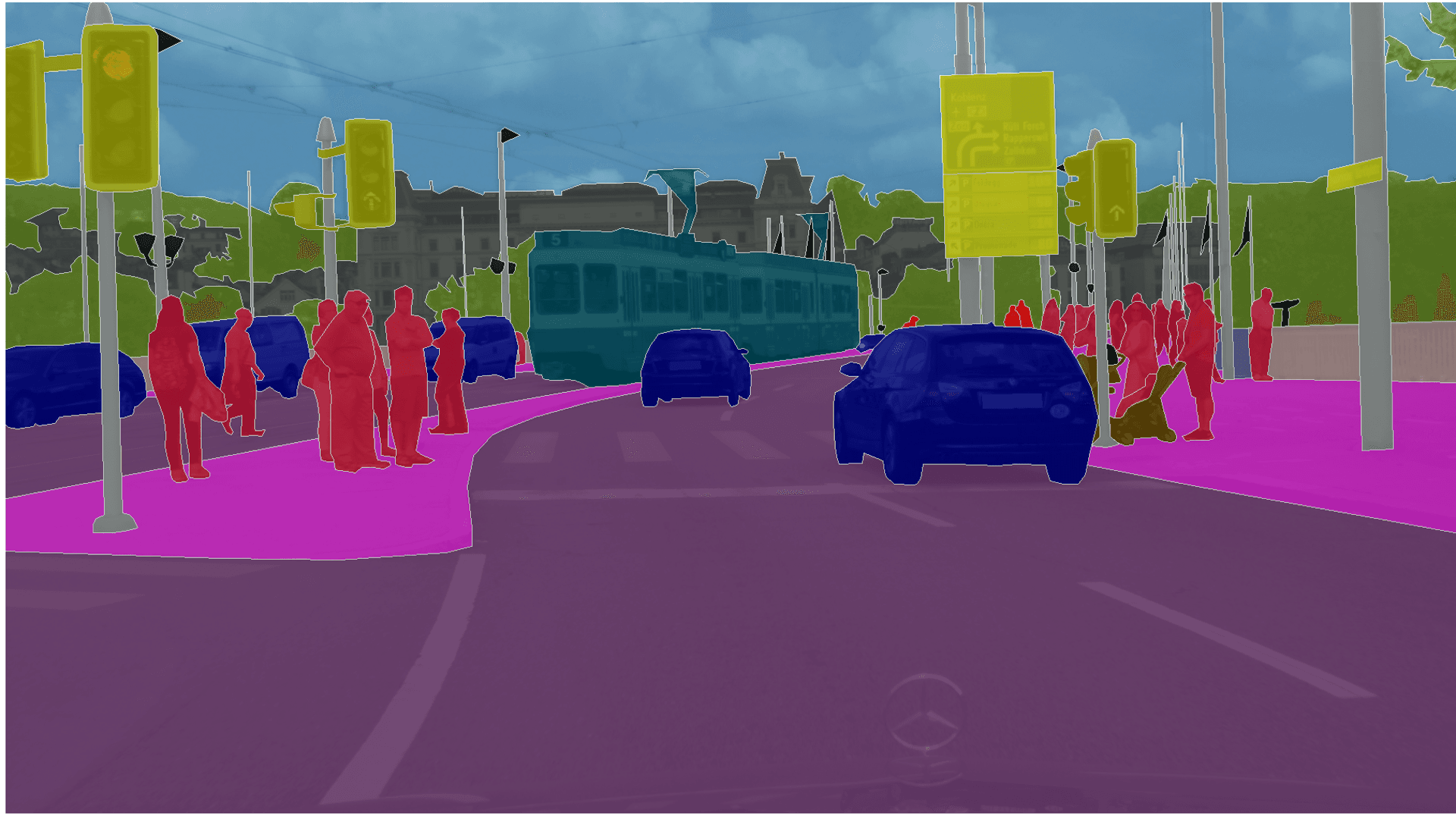Semantic Segmentation of Roads in Cityscapes