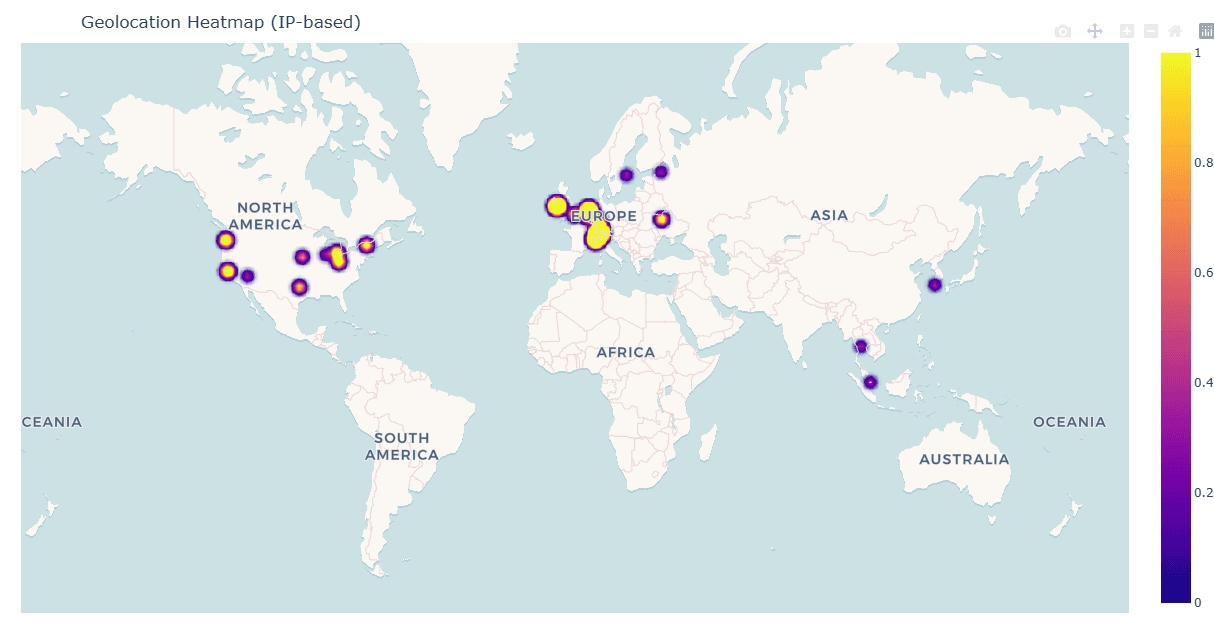 Nginx Reverse Proxy with Advanced Security and Real-Time Monitoring Dashboard