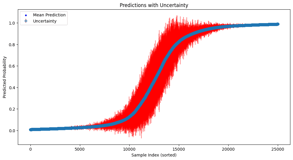 IMDB Sentiment Analysis